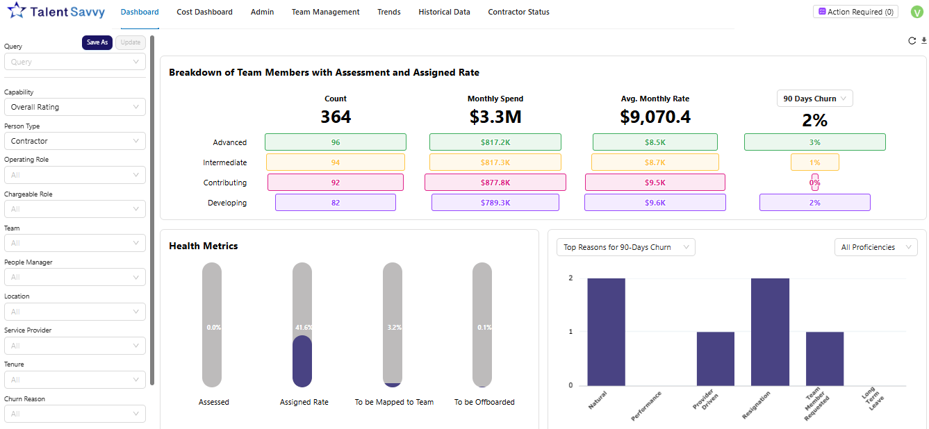 Screenshot of the ManageTeam solution showing the main Dashboard.