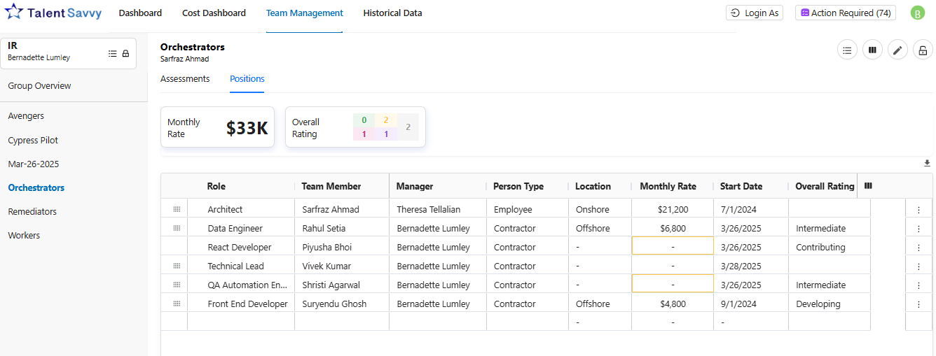A screenshot of a table displaying various columns of data, including names, dates, and locations. The table is organized and well-maintained, with each column clearly labeled.