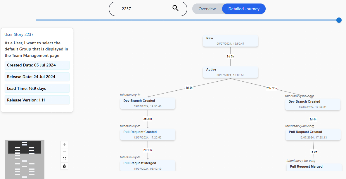 A diagram is displayed on a computer screen, showing a flow of information. The diagram is labeled with various terms, such as 'Full Request', 'Full Response', and 'Pull Request Merged.' The image is a visual representation of a process, likely related to software development or communication between different systems.